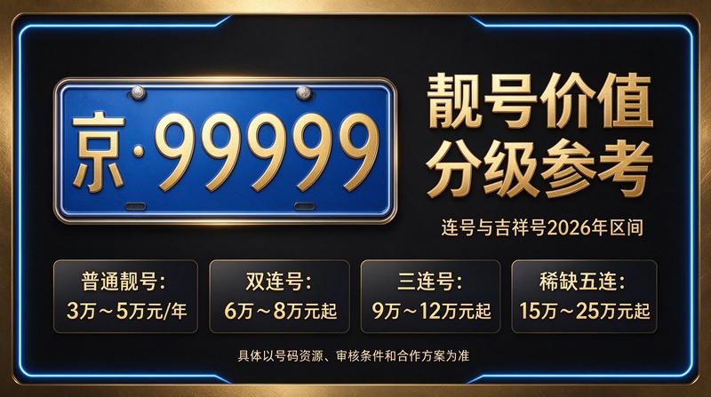 北京京牌服务团队